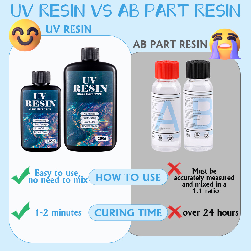100g/250g bening Resin UV tipe - Art Craft Glue ulasan dan harga